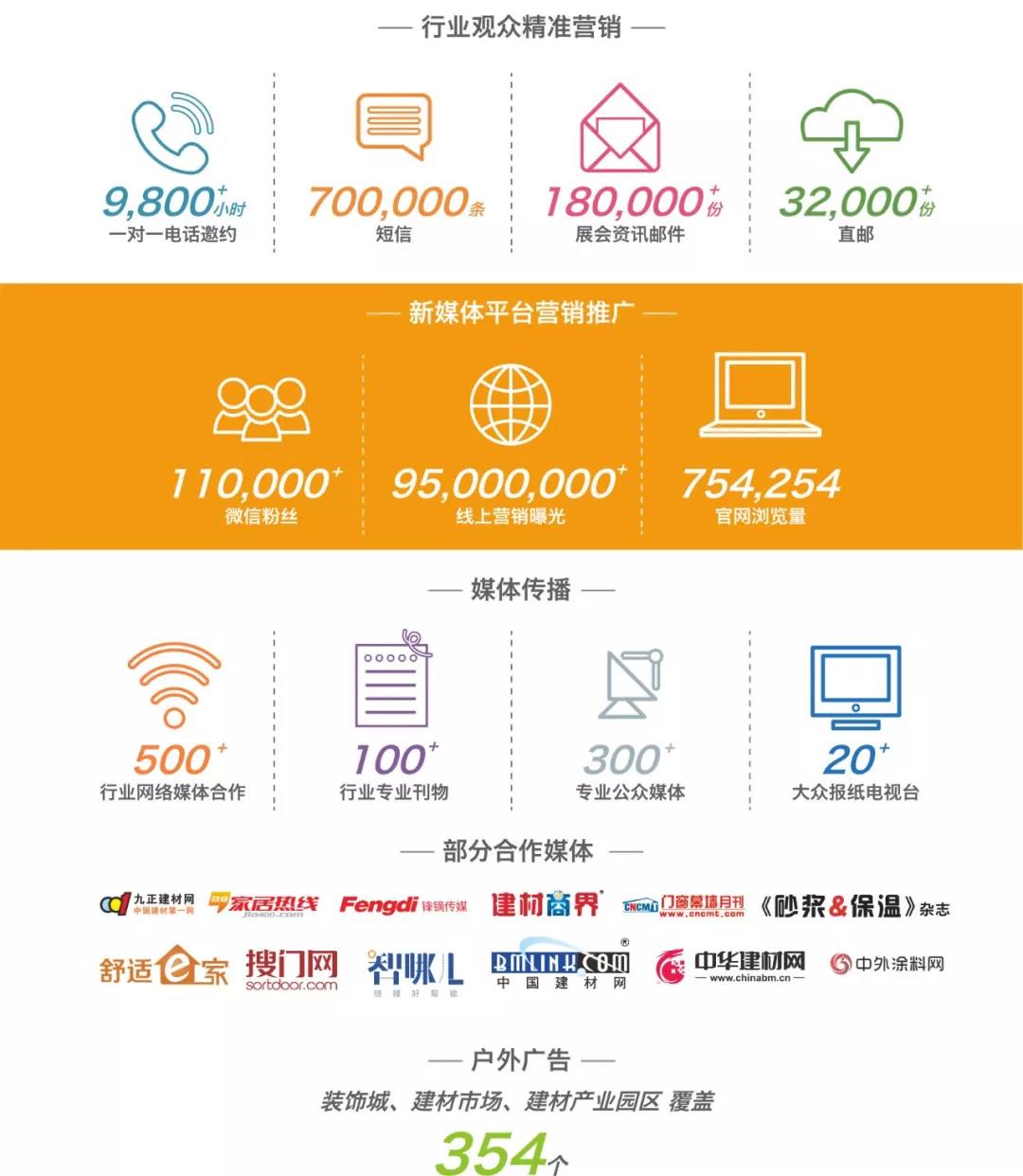 2020第二十屆成都建筑及裝飾材料博覽會招商工作正式啟動 15萬㎡展覽面積共拓中西部市場(圖8)