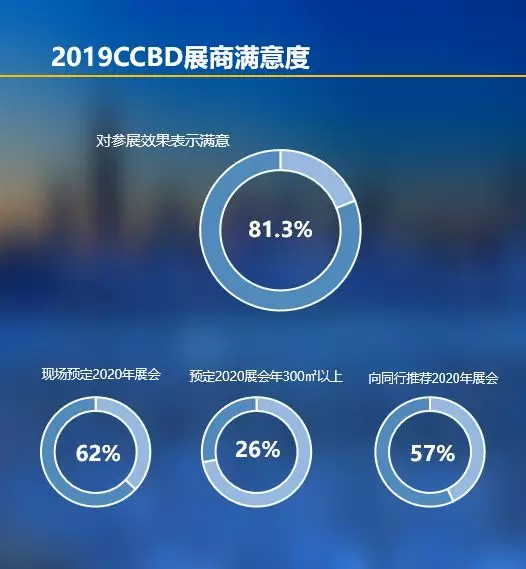 2019 Chengdu Construction Expo Post-Exhibition Report Stand at a new height and look to the future, (圖6)