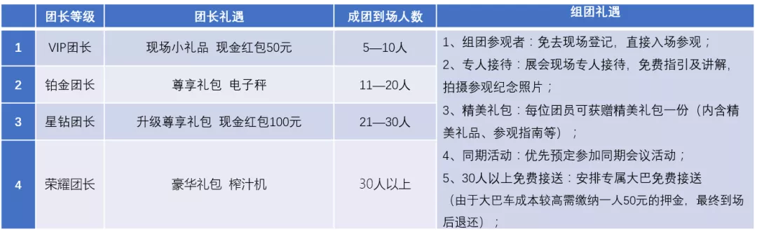 2020成都建博會 | 觀展“ETC"預登記通道全面開啟，4月相約蓉城！(圖13)