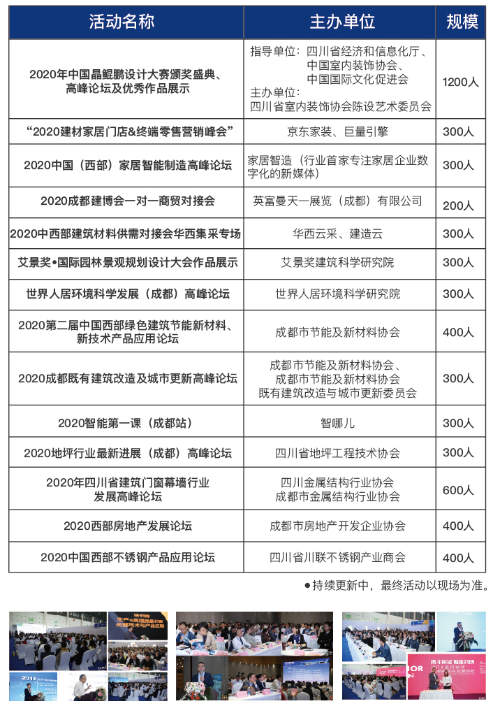 觀眾報名現(xiàn)已全面開啟，第二十屆成都建博會將于6月18-20日舉辦(圖9)